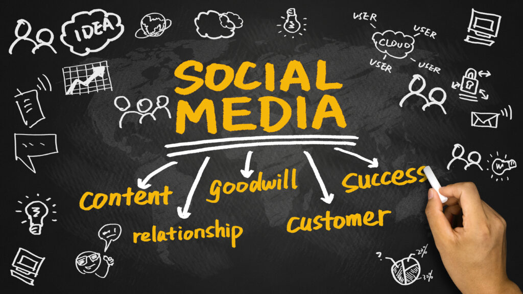 Social Media marketingstrategie